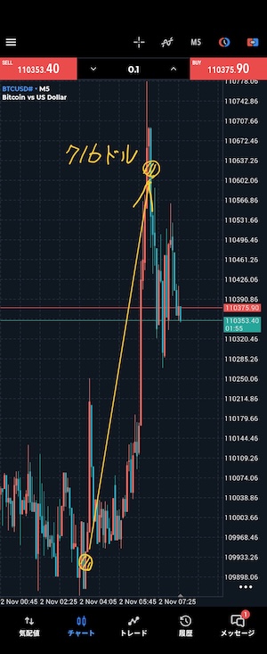 ビットコインチャート