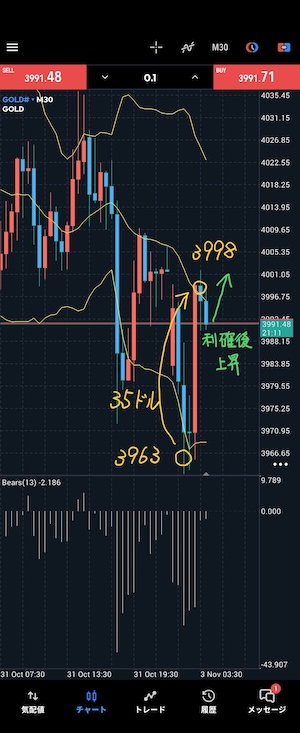 11/3 AM ゴールド30分足