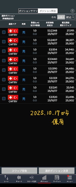 フランリラ 保有ポジション