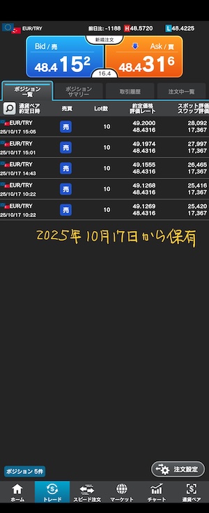 ユーロリラ 保有ポジション