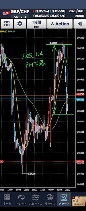 GBPCHF ポジション