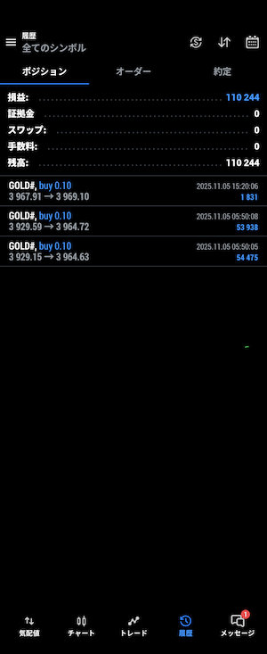 ゴールド　買いポジションを決済