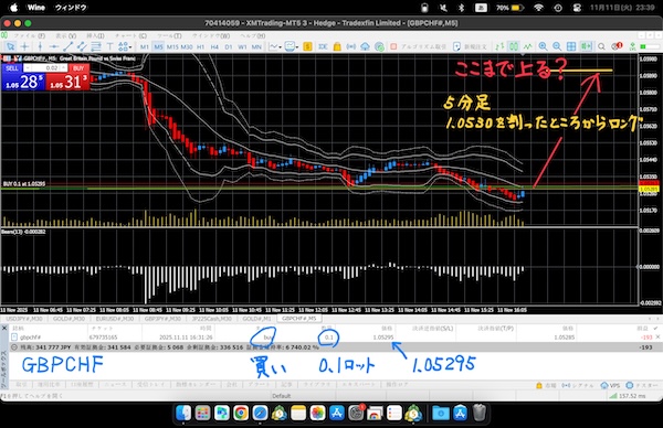 ポンドフラン　5分足チャート