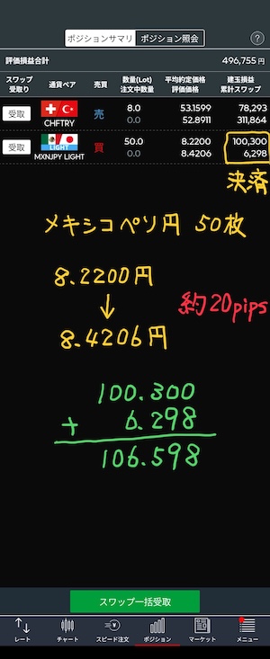 メキシコペソ円決済