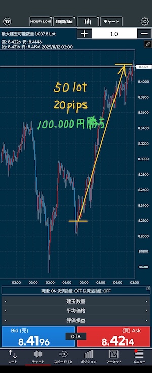 メキシコペソ円　1時間足チャート
