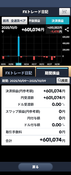 メキシコペソ円 60万円決済