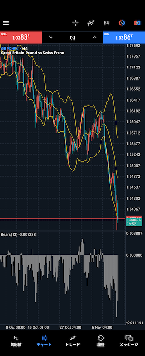 ポンドフラン　4時間足