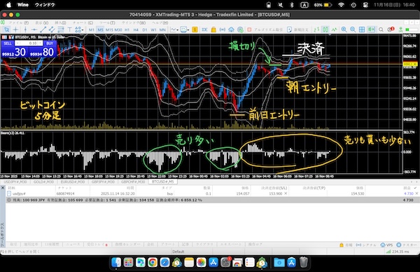 ビットコイン　5分足チャート