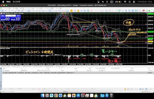 ビットコイン4時間足