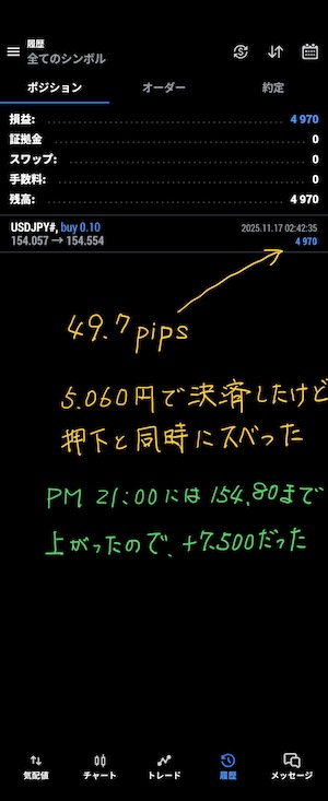 ドル円　買いポジ決済