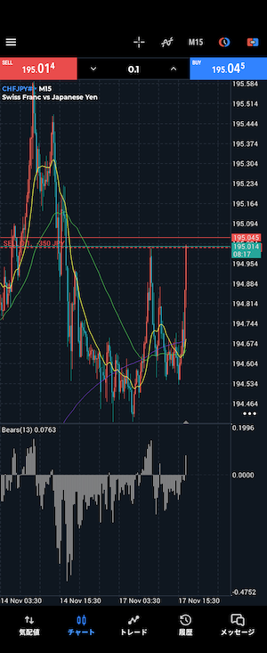 フラン円　ショートエントリー