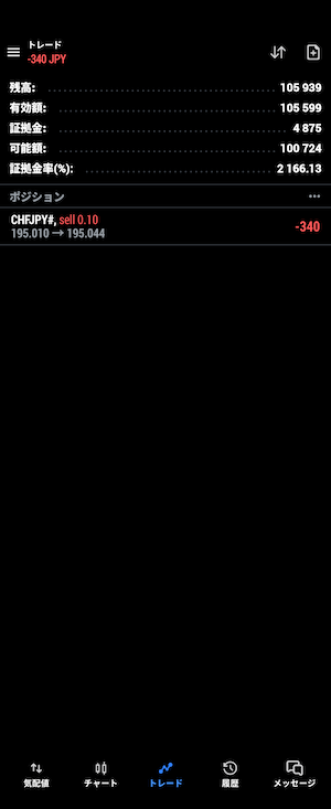 フラン円　いきなり含み損