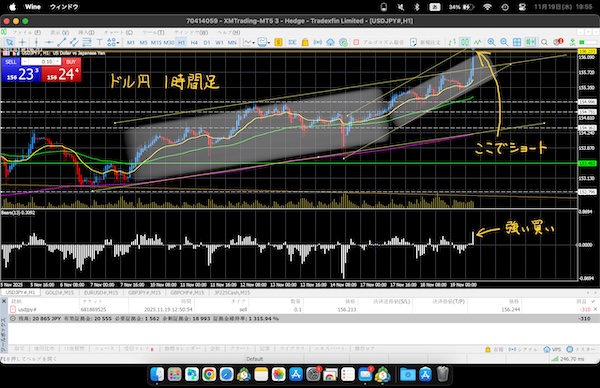 ドル円　1時間足