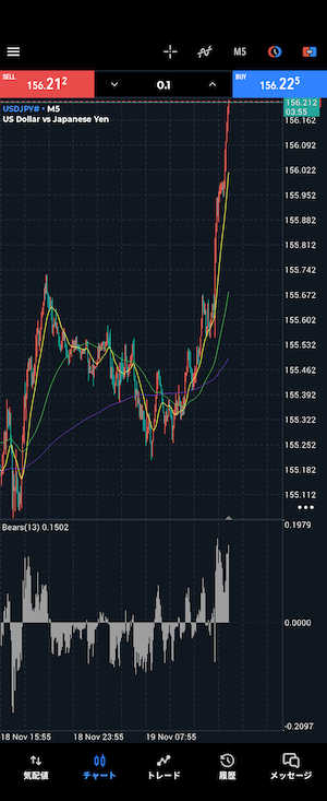 ドル円ショートエントリー