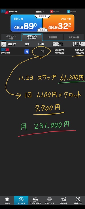 ユーロリラ　売りポジション