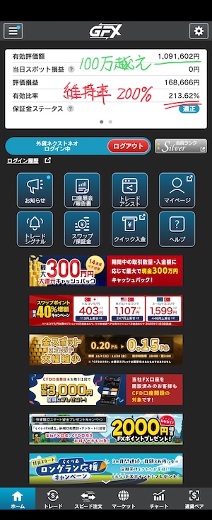 ユーロトルコ　証拠金維持率