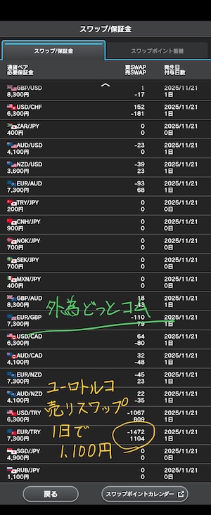 ユーロリラ　スワップポイント