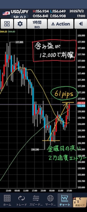 ドル円　1時間チャート