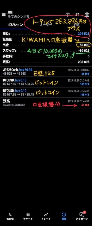 ビットコイン、日経225 決済