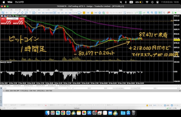 ビットコイン　1時間足