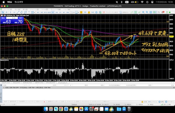 日経225 1時間足