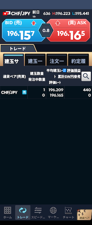 CHFJPY ショートエントリー