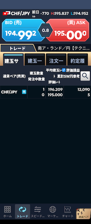 CHFJPY ショート決済