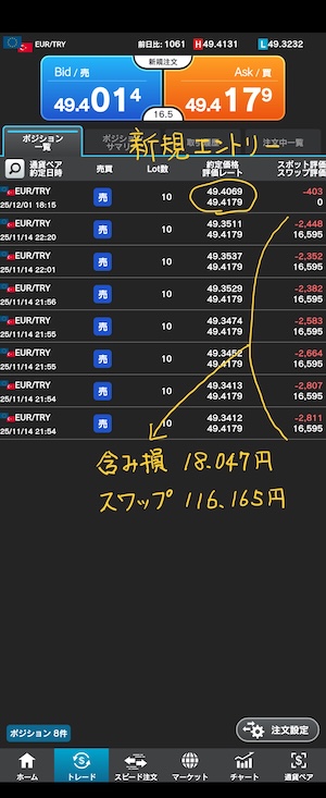 ユーロリラ　ポジション