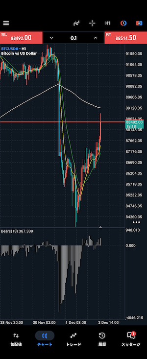 ビットコイン　決済時のチャート