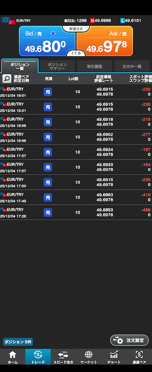 ユーロリラ　ショートポジション