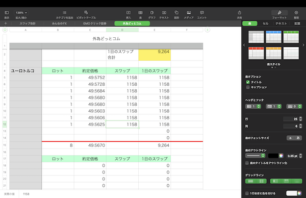 ユーロリラ　損切りしたポジション