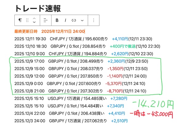 ポンド円　損切り