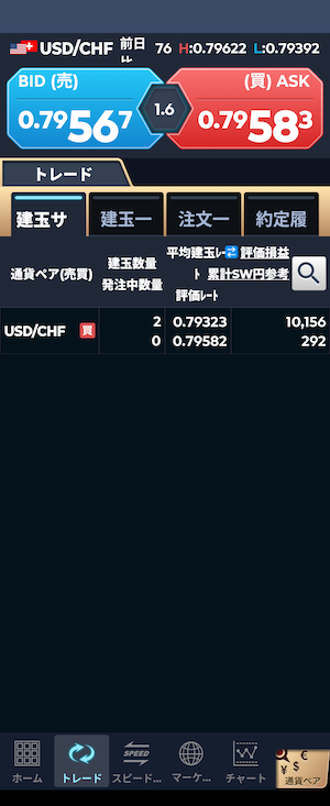 ドルフラン　利確