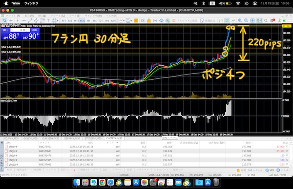 フラン円　30分足