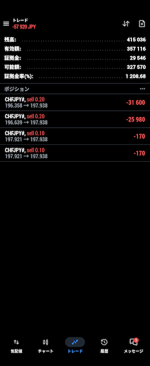 フラン円　含み損