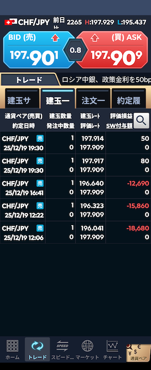 GMOクリック証券　ポジション