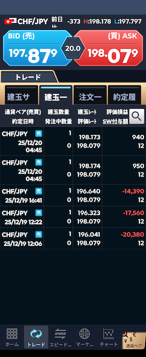 GMOクリック証券　ポジション