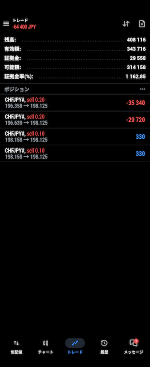 XM Trding ポジション