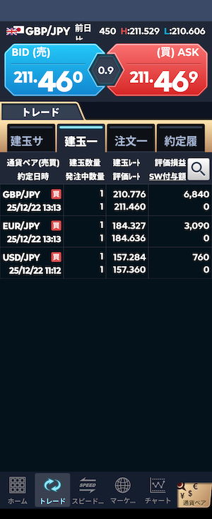 クロス円を利確