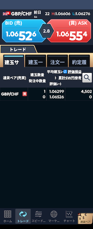 ポンドフラン　買いトレード