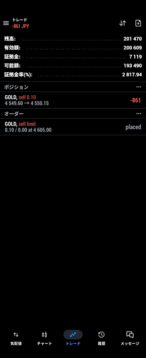 ゴールド　ショートポジション