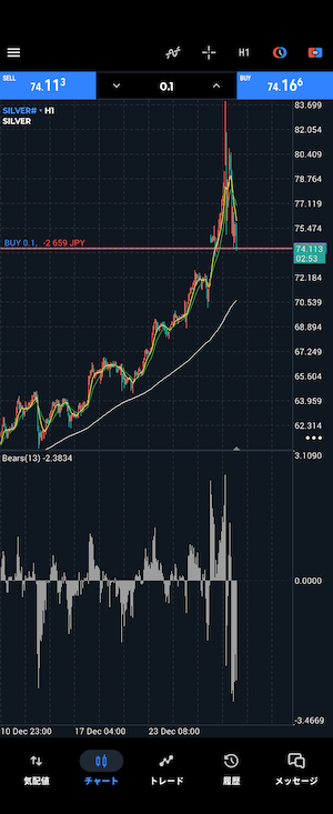 シルバー　1時間足