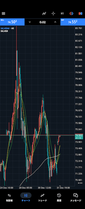 シルバー　1時間足