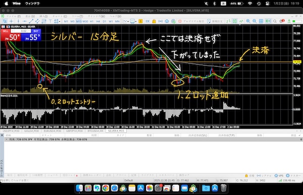 シルバー　15分足