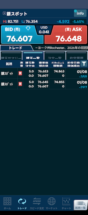 銀スポット　買いエントリー