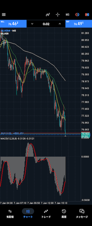シルバー 5分足