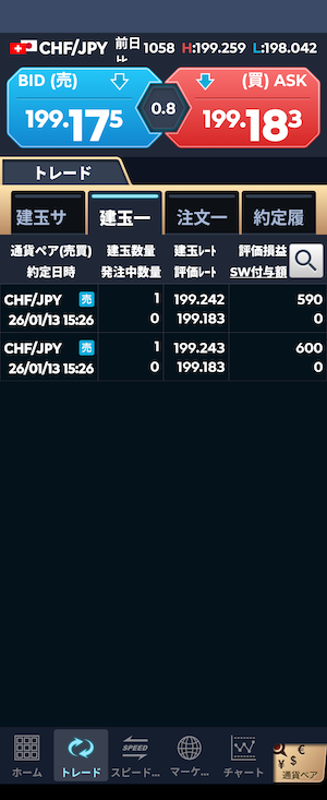 フラン円　売りエントリー