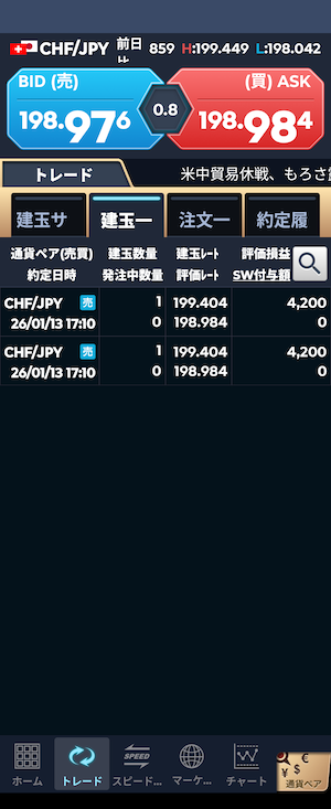 国内口座　フラン円決済