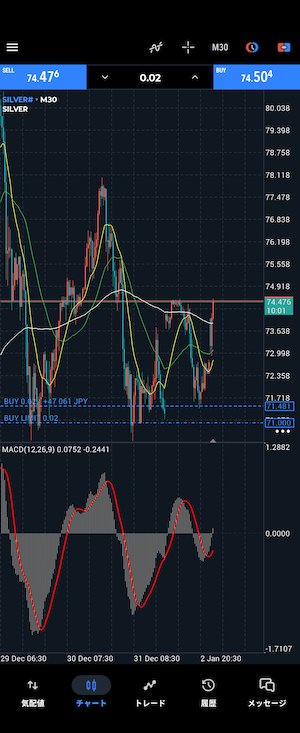 シルバー 30分足