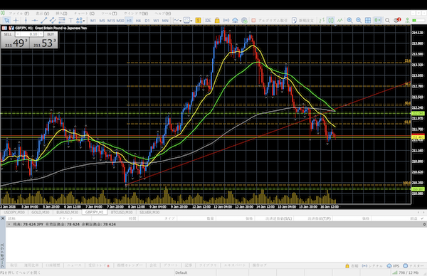 ポンド円　1時間足